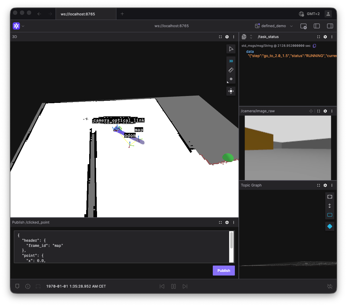 Simulated robot navigating a maze, visiting waypoints during a patrol task